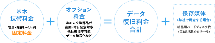 復旧料金体系